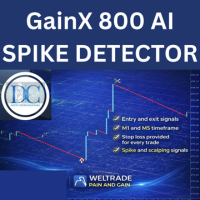 Gainx 800 ai spike detector