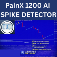 Painx ai spike detector
