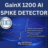 GAinx ai spike detector