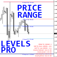 Price Range Levels Pro mt
