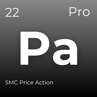 SMC Price Action