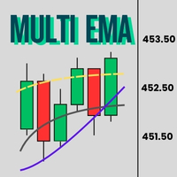 Multi EMA