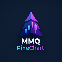PineChart