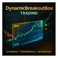 DynamicBreakoutBoxTrading