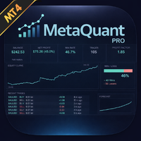 MetaQuant Pro