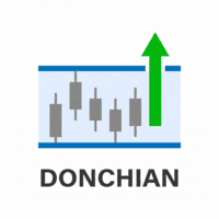 Donchian Channel Expert