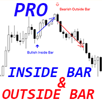 Inside Bar and Outside Bar Patterns Pro mq
