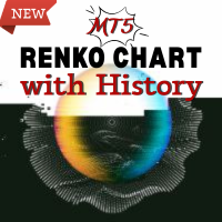 MT5 RenkoChart with History