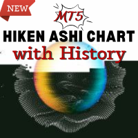 MT5 HikenAshi Chart with History