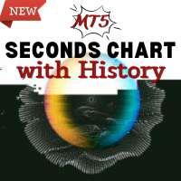 MT5 Seconds Chart with History