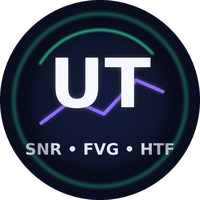 SnR FVG Sweep Levels