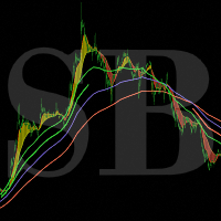 Pullbacks on Trend 5