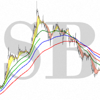 Pullbacks on Trend 4