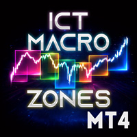 Abiroid ICT Macro Zones MT4