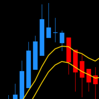 Synergy Average Price Bars