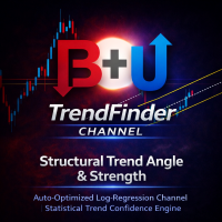 B2U Trend Finder Channel