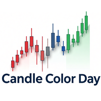 Candle Color Day MT4