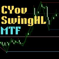 CYov SwingHighLow MTF