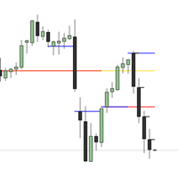 GDXM Period Open Line