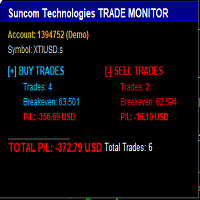 Trades Monitor for MT4