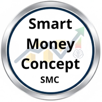 SMC indicator advanced