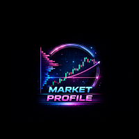 Perfect Market Profile