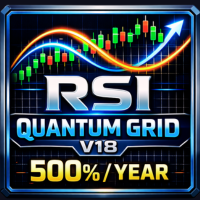 RSI Quantum Grid V18