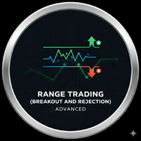 Breakout and rejection range trading