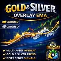Gold and Silver Overlay EMA