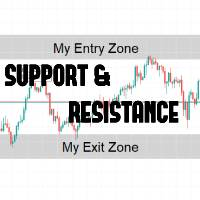 Manual Support And Resistance Zones
