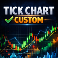 Tick Chart Custom