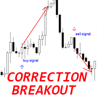 Correction Breakout pattern mt