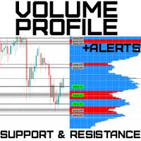 Volume Based Support Resistance With Alerts MT5