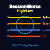 World Stocks Time Levels
