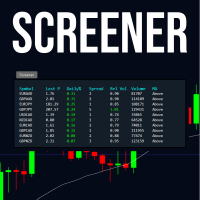 Scanner Market