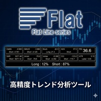 Flat10 Trend Bias Panel