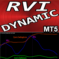 RVI with Dynamic OSB zones MT5 r