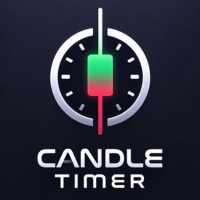 Candle Timer Closing MT4