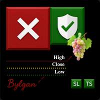 High Low Close MT4