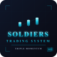 Three Soldiers Trading System