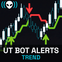 UTBot Alerts