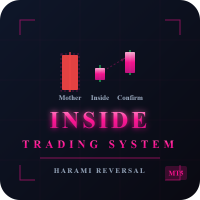 Three Inside Trading System