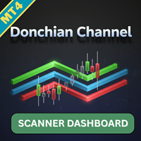 Donchian Channel Multicurrency Scanner MT4