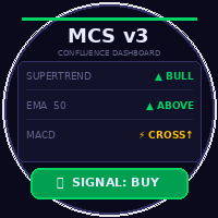 Multi Confluence Scalper