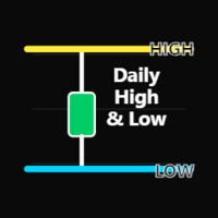 Daily High Low Indicator
