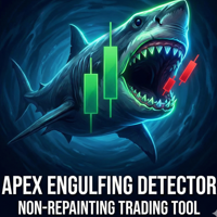Apex Engulfing Pattern