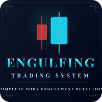 Engulfing Trading System