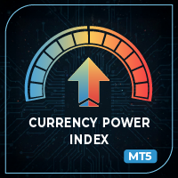 Currency Power Index MT5