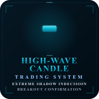 HighWave Candle Trading System