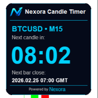 Nexora Candle Countdown Timer MT5